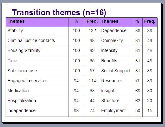 transition themes