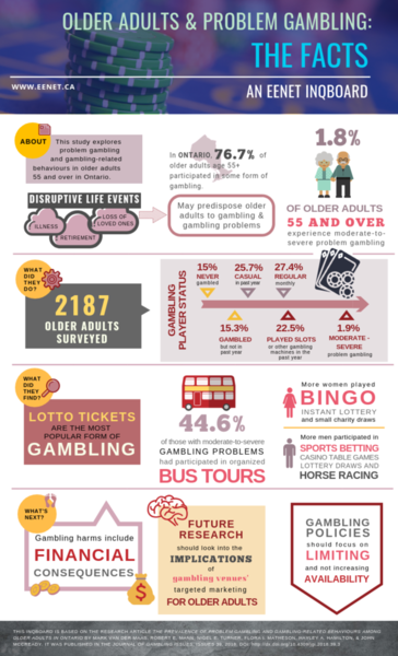 Gambling & Seniors 8.5 x 14